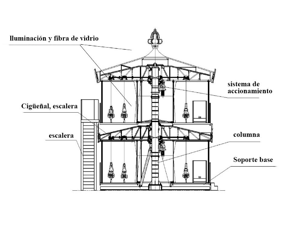 estructurales del carrusel móvil de dos pisos