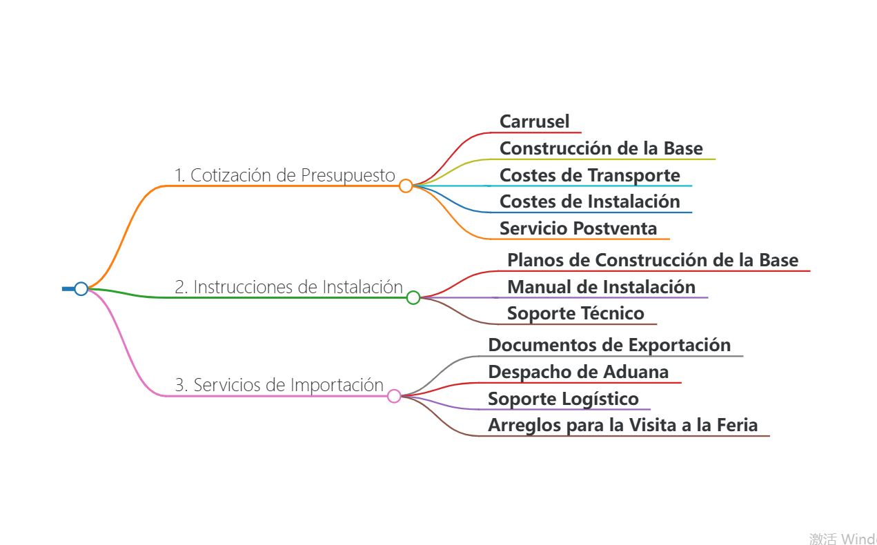 Sobre el proyecto de solución